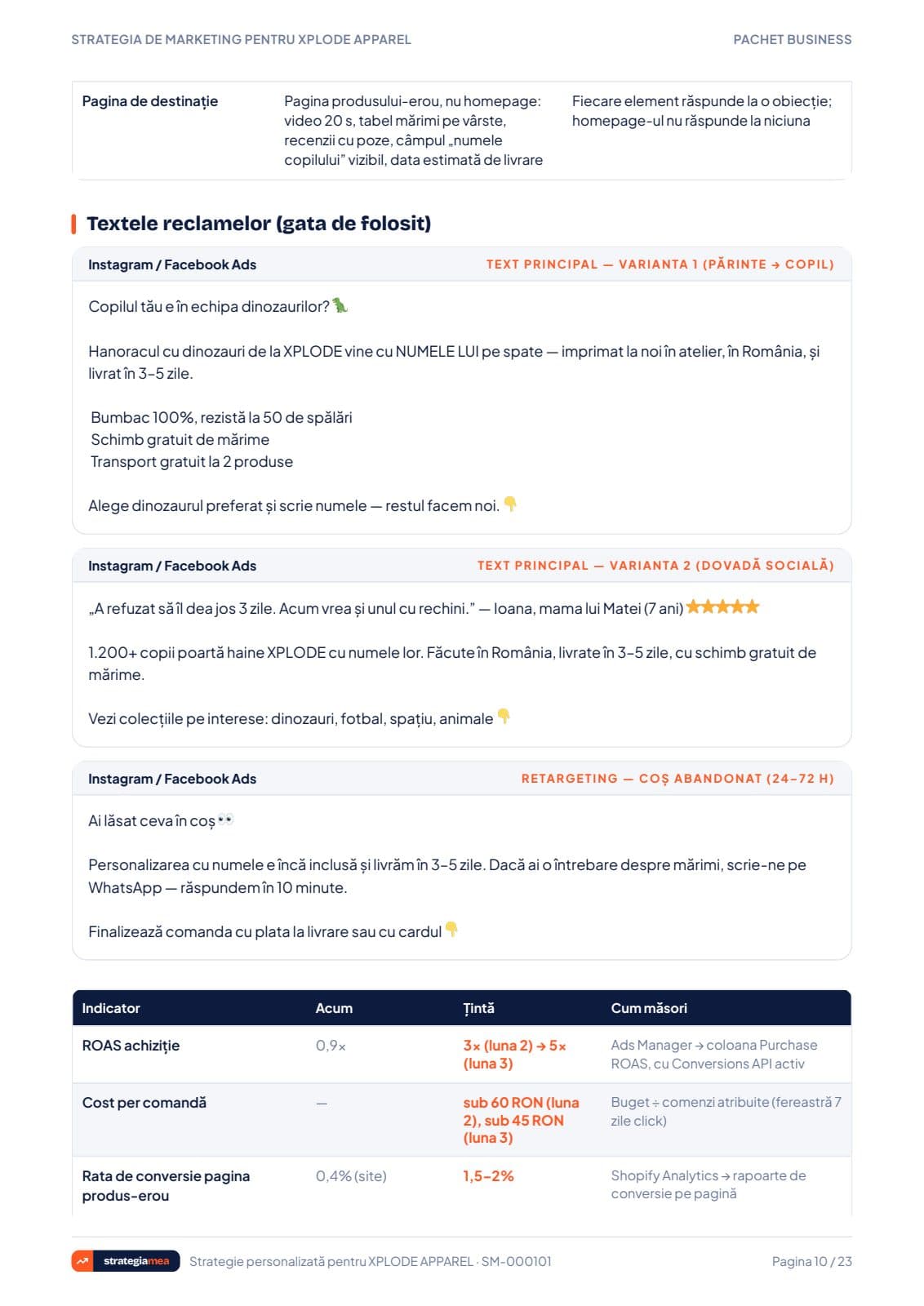 Pagina cu strategia Meta Ads
